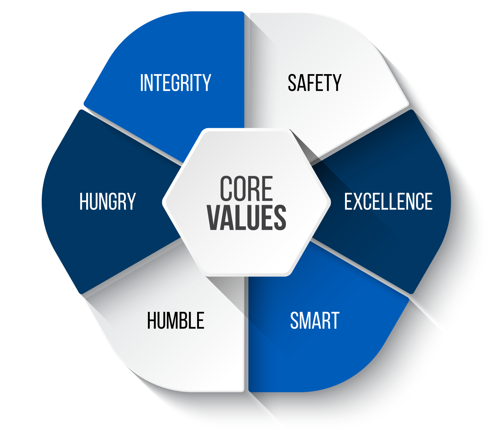 Who We Are Azure Flight Support